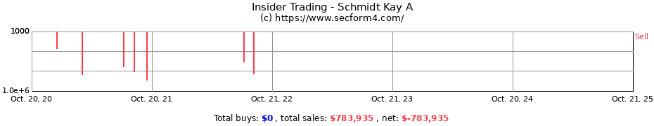 Insider Trading Transactions for Schmidt Kay A