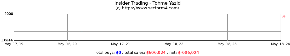 Insider Trading Transactions for Tohme Yazid