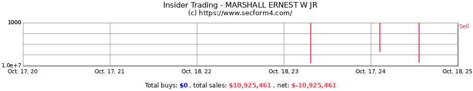 Insider Trading Transactions for MARSHALL ERNEST W JR