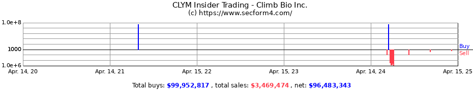 Insider Trading Transactions for Eliem Therapeutics Inc.