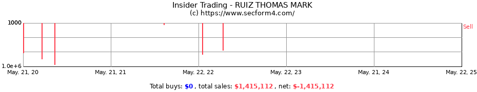 Insider Trading Transactions for RUIZ THOMAS MARK