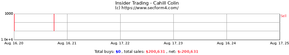 Insider Trading Transactions for Cahill Colin