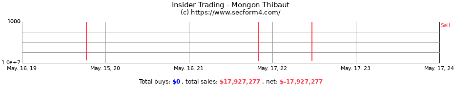 Insider Trading Transactions for Mongon Thibaut