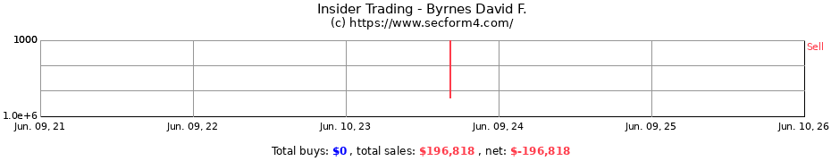 Insider Trading Transactions for Byrnes David F.