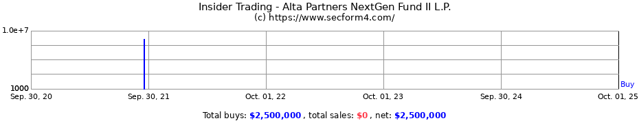 Insider Trading Transactions for Alta Partners NextGen Fund II L.P.