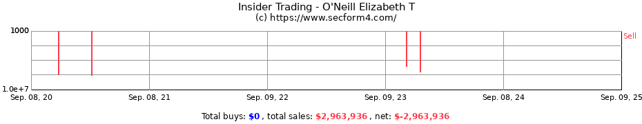 Insider Trading Transactions for O'Neill Elizabeth T