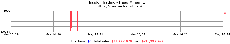 Insider Trading Transactions for Haas Miriam L