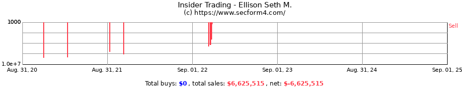 Insider Trading Transactions for Ellison Seth M.