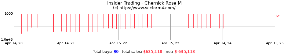 Insider Trading Transactions for Chernick Rose M