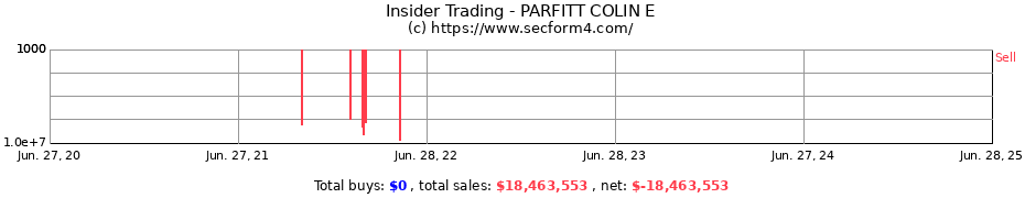 Insider Trading Transactions for PARFITT COLIN E