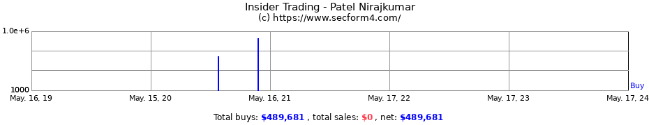 Insider Trading Transactions for Patel Nirajkumar
