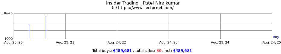 Insider Trading Transactions for Patel Nirajkumar