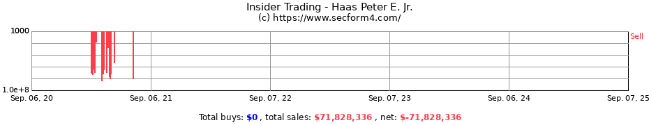 Insider Trading Transactions for Haas Peter E. Jr.