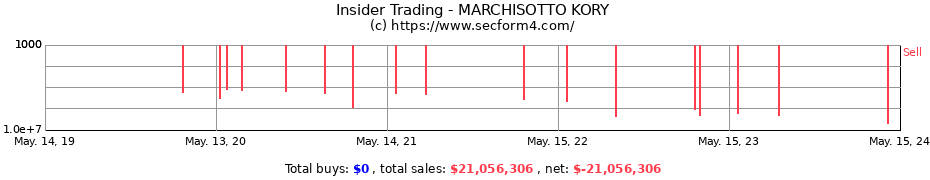 Insider Trading Transactions for MARCHISOTTO KORY