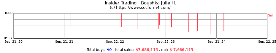 Insider Trading Transactions for Boushka Julie H.