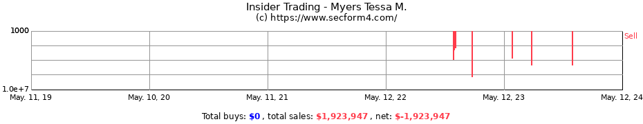 Insider Trading Transactions for Myers Tessa M.