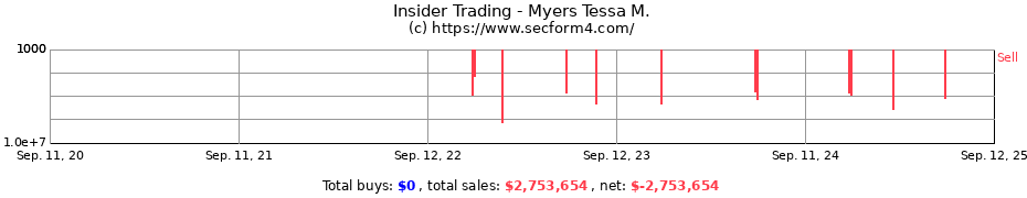 Insider Trading Transactions for Myers Tessa M.