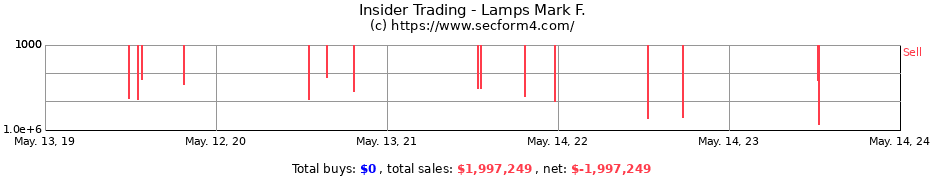 Insider Trading Transactions for Lamps Mark F.