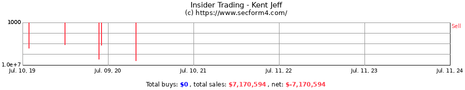 Insider Trading Transactions for Kent Jeff
