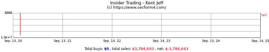 Insider Trading Transactions for Kent Jeff