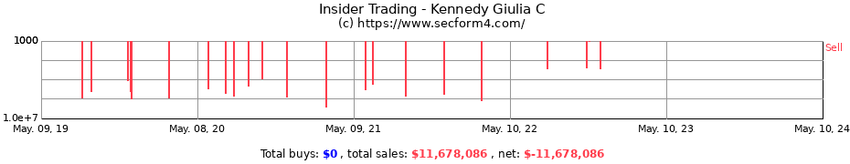 Insider Trading Transactions for Kennedy Giulia C