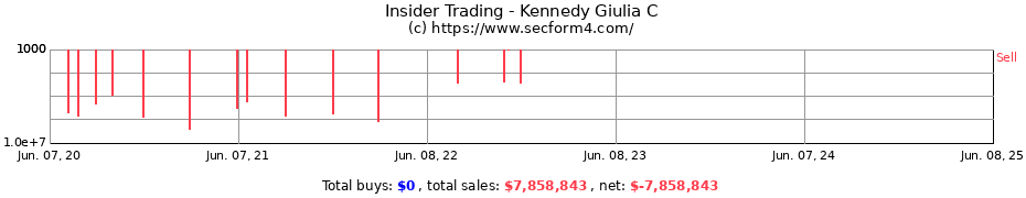 Insider Trading Transactions for Kennedy Giulia C