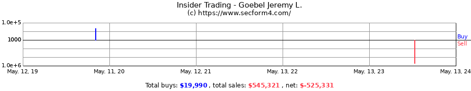 Insider Trading Transactions for Goebel Jeremy L.
