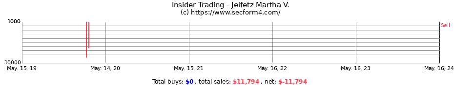 Insider Trading Transactions for Jeifetz Martha V.