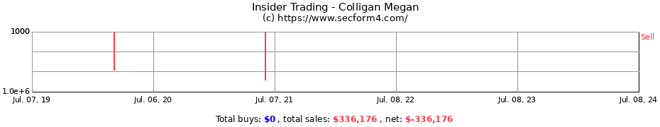 Insider Trading Transactions for Colligan Megan