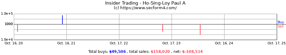 Insider Trading Transactions for Ho-Sing-Loy Paul A