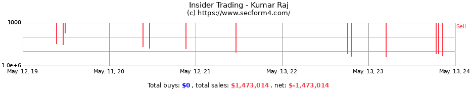 Insider Trading Transactions for Kumar Raj