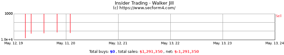 Insider Trading Transactions for Walker Jill
