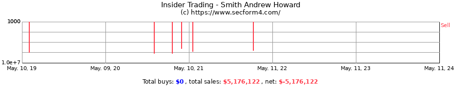Insider Trading Transactions for Smith Andrew Howard