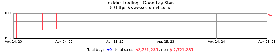 Insider Trading Transactions for Goon Fay Sien