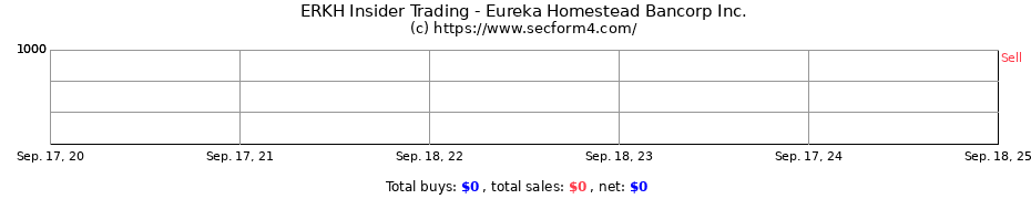 Insider Trading Transactions for Eureka Homestead Bancorp Inc.