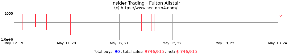 Insider Trading Transactions for Fulton Alistair