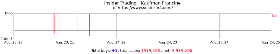 Insider Trading Transactions for Kaufman Francine