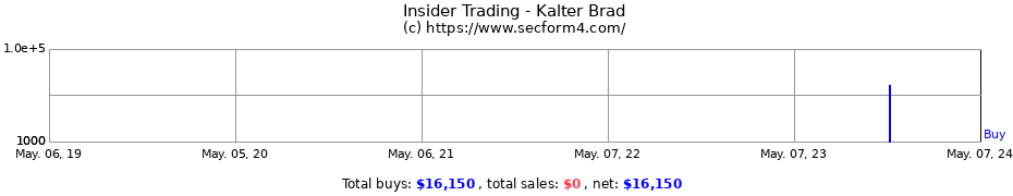 Insider Trading Transactions for Kalter Brad