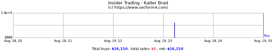 Insider Trading Transactions for Kalter Brad