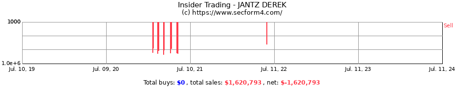 Insider Trading Transactions for JANTZ DEREK