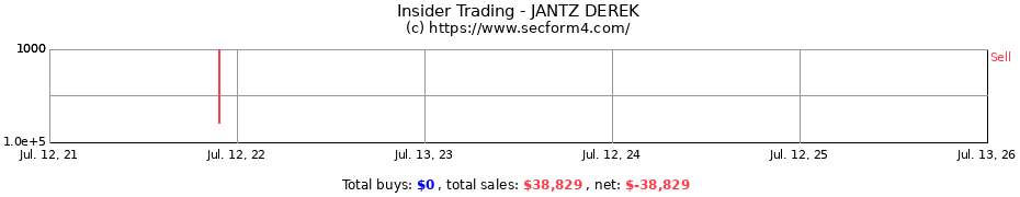 Insider Trading Transactions for JANTZ DEREK