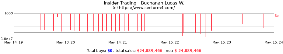 Insider Trading Transactions for Buchanan Lucas W.