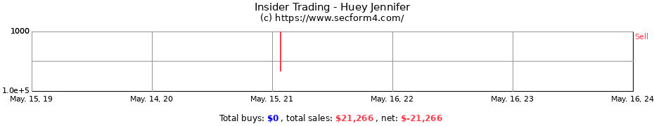 Insider Trading Transactions for Huey Jennifer