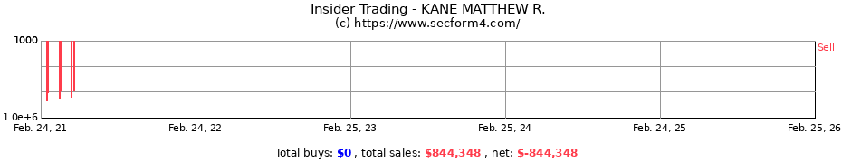 Insider Trading Transactions for KANE MATTHEW R.