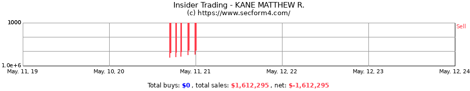 Insider Trading Transactions for KANE MATTHEW R.