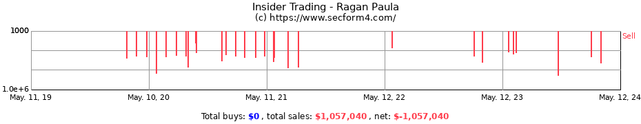 Insider Trading Transactions for Ragan Paula