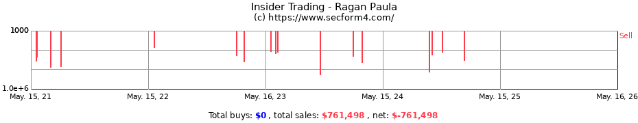 Insider Trading Transactions for Ragan Paula
