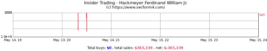 Insider Trading Transactions for Hackmeyer Ferdinand William Jr.