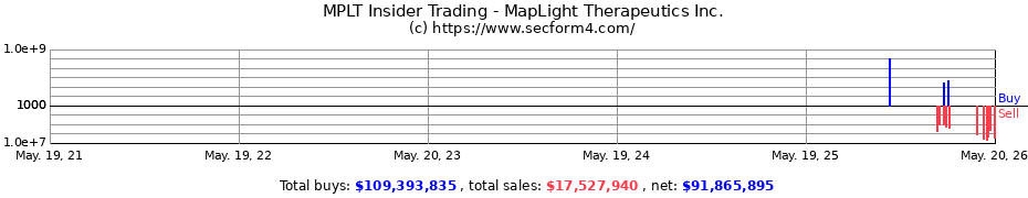 Insider Trading Transactions for MapLight Therapeutics Inc.