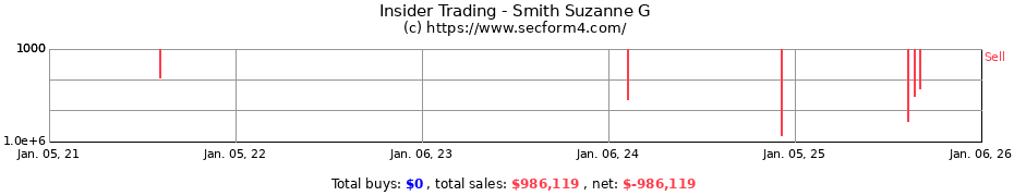Insider Trading Transactions for Smith Suzanne G